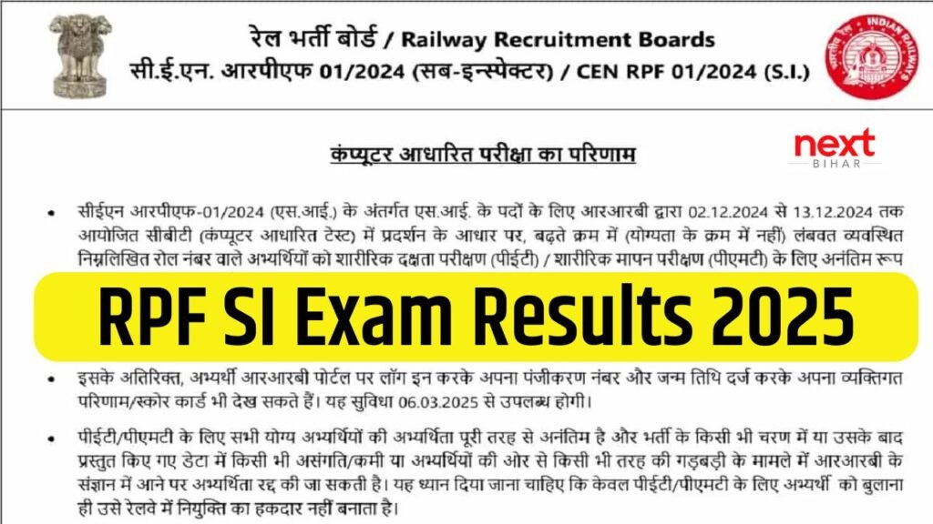 RPF SI Exam Results 2025